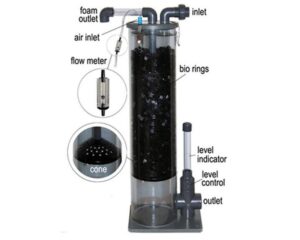 TORNADO 2 Protein Skimmer (Low pressure)