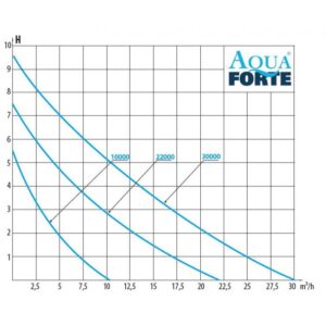 AquaForte DM-Vario S 10000 NEW - Image 3