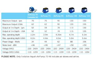 Evolution Aqua AirTech 95ltr Air Pump - Image 2