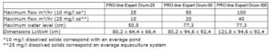 PRO-Line Expert Combi 50 Drum Filter - Image 3